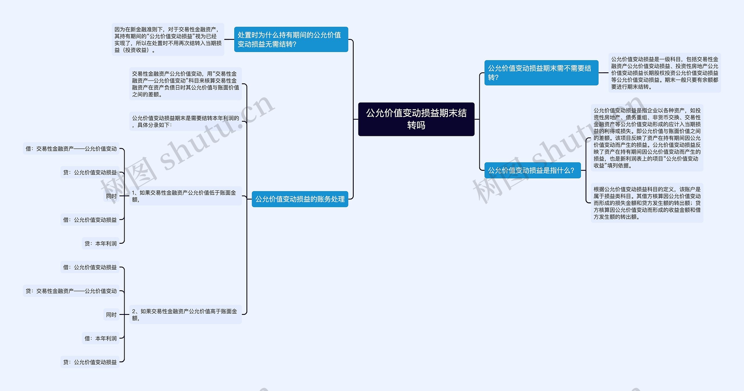 公允价值变动损益期末结转吗