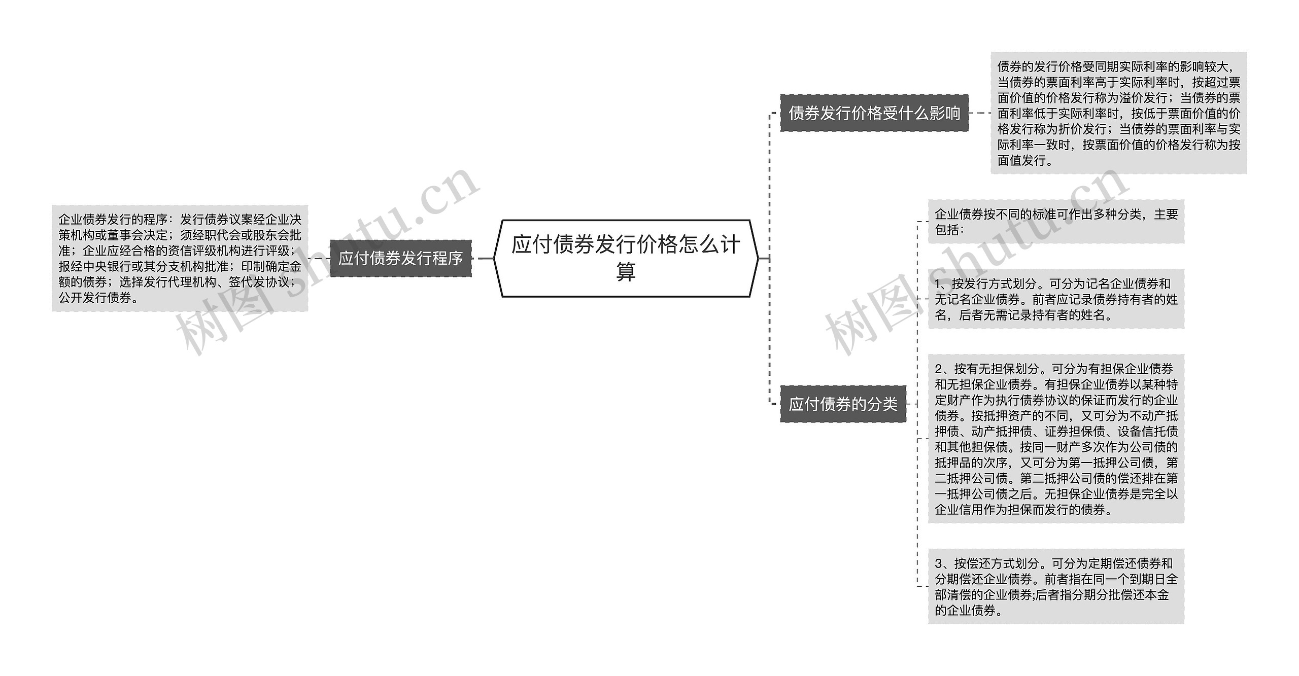 应付债券发行价格怎么计算思维导图