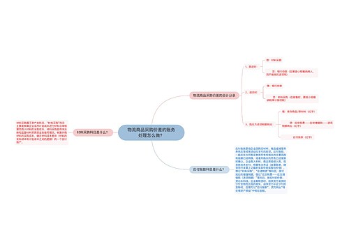 物流商品采购价差的账务处理怎么做？