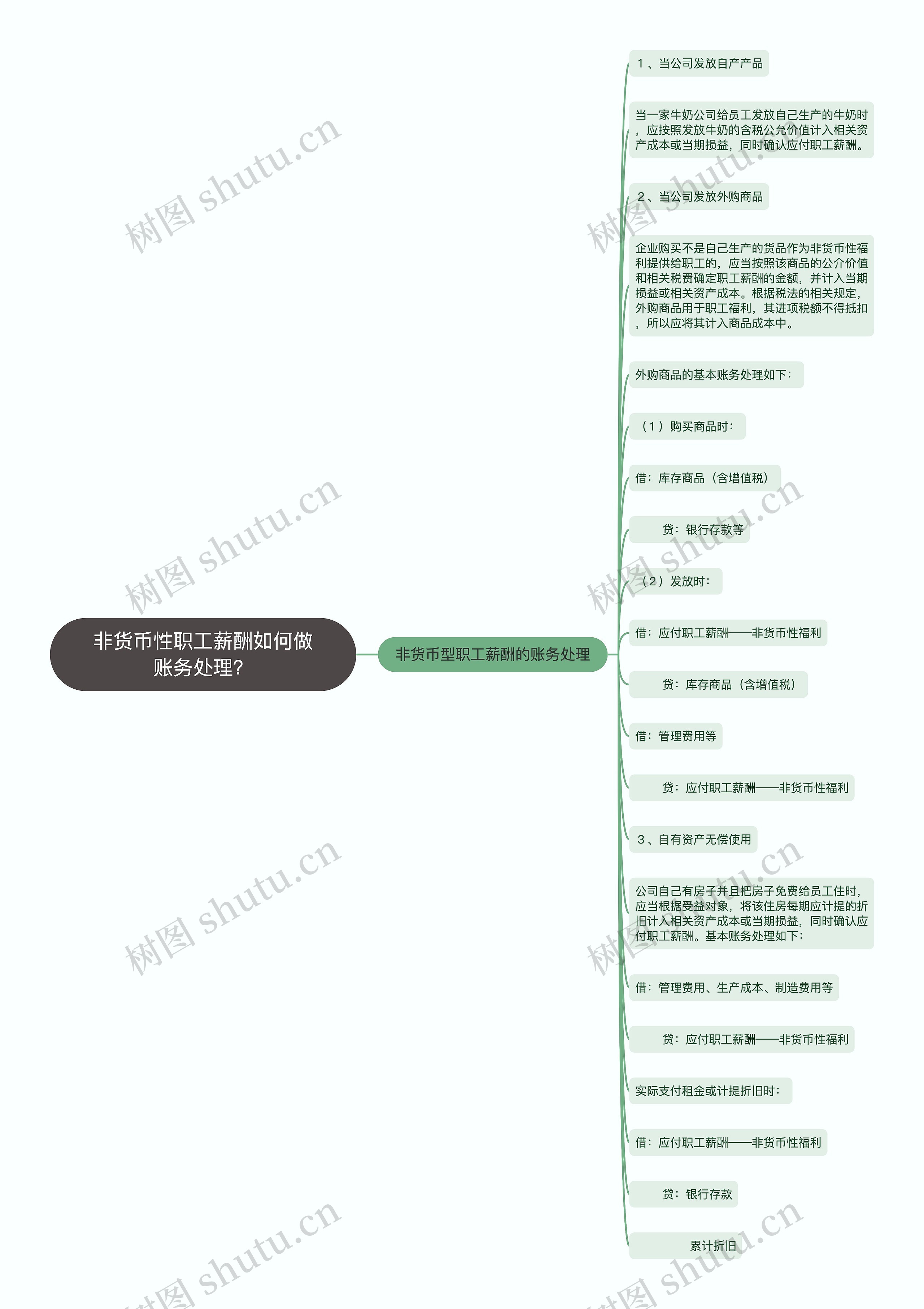 非货币性职工薪酬如何做账务处理？
