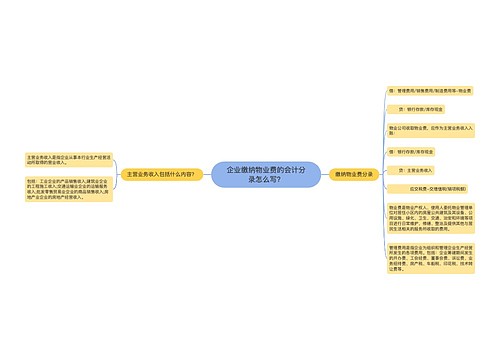 企业缴纳物业费的会计分录怎么写？