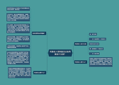 利息收入和利息支出如何做会计分录？思维导图