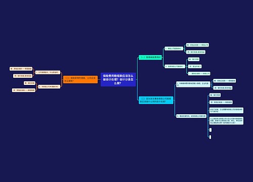 保险费用赔偿款应该怎么做会计处理？会计分录怎么做？思维导图