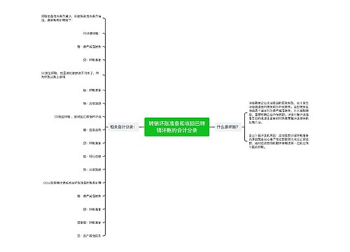 转销坏账准备和收回已转销坏账的会计分录思维导图