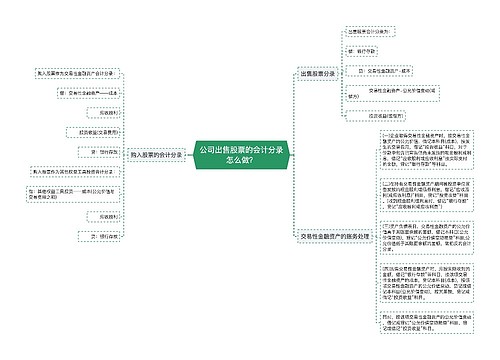 公司出售股票的会计分录怎么做？