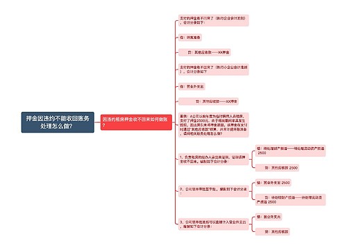 押金因违约不能收回账务处理怎么做？