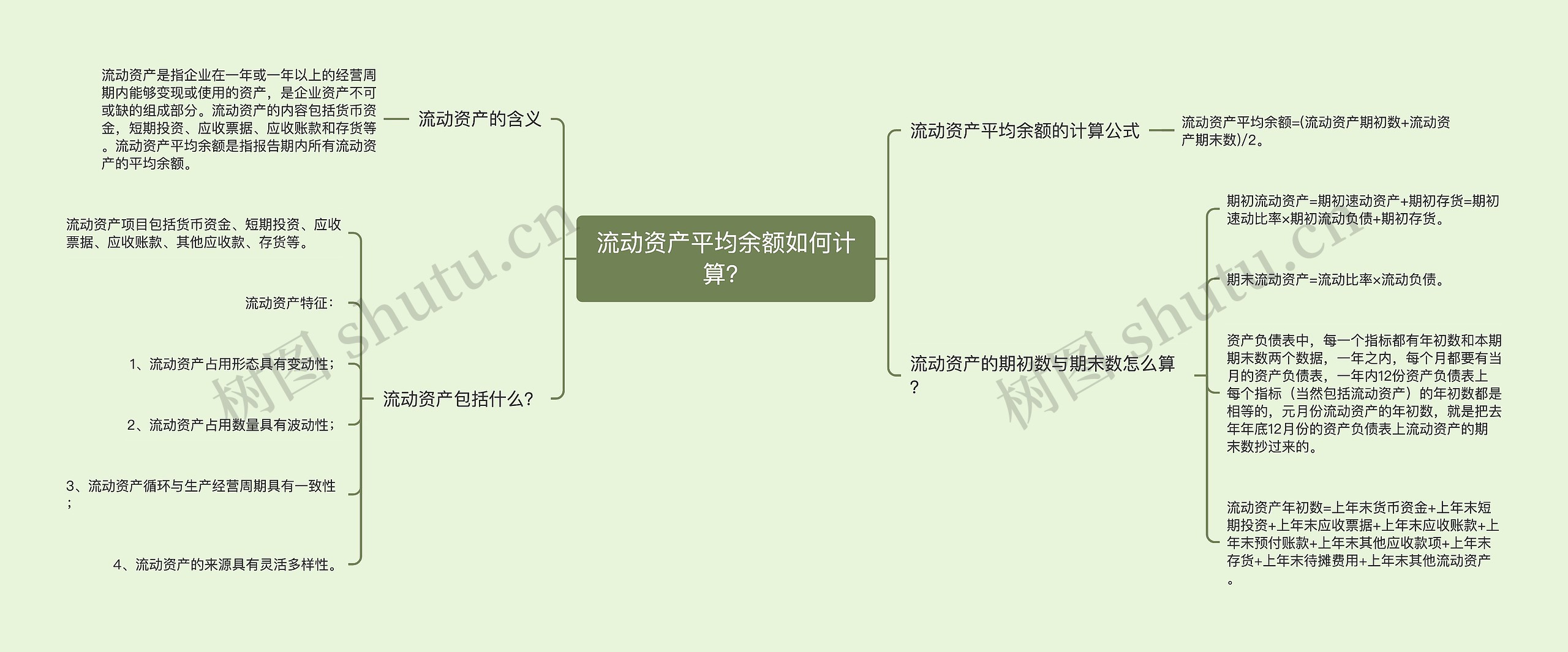 流动资产平均余额如何计算？