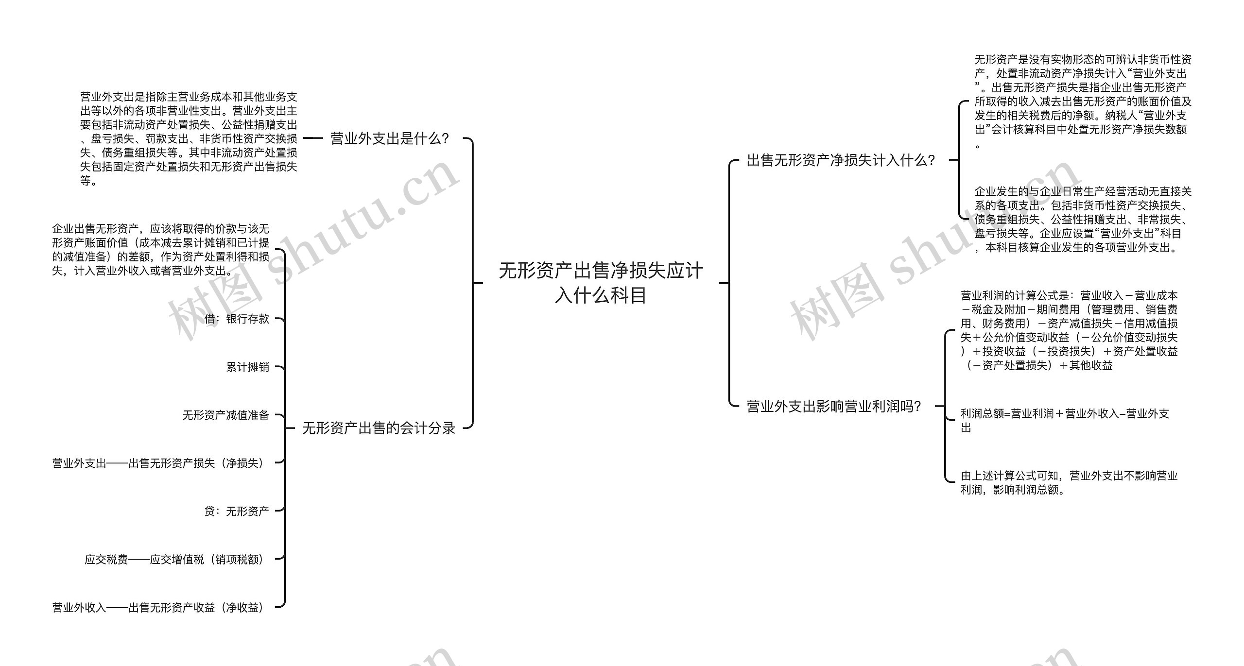 无形资产出售净损失应计入什么科目