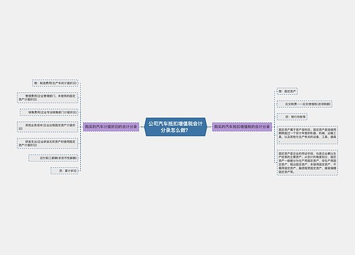 公司汽车抵扣增值税会计分录怎么做？思维导图