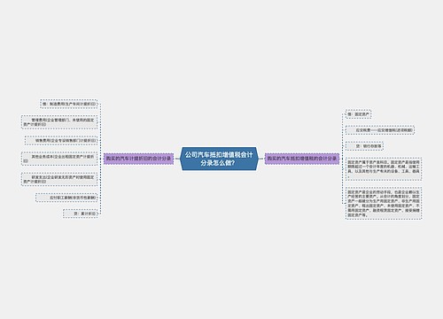 公司汽车抵扣增值税会计分录怎么做?思维导图