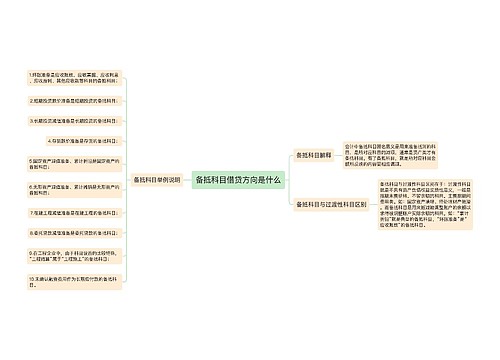 备抵科目借贷方向是什么