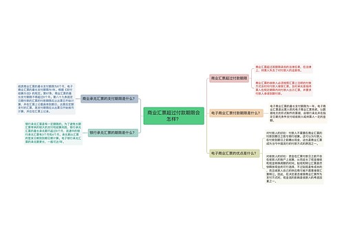 商业汇票超过付款期限会怎样？