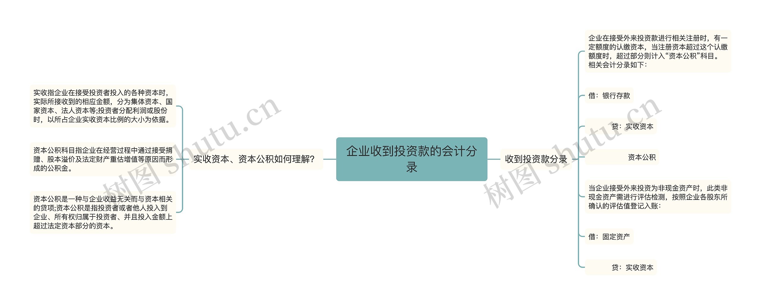 企业收到投资款的会计分录