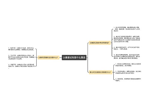 认缴登记制是什么意思