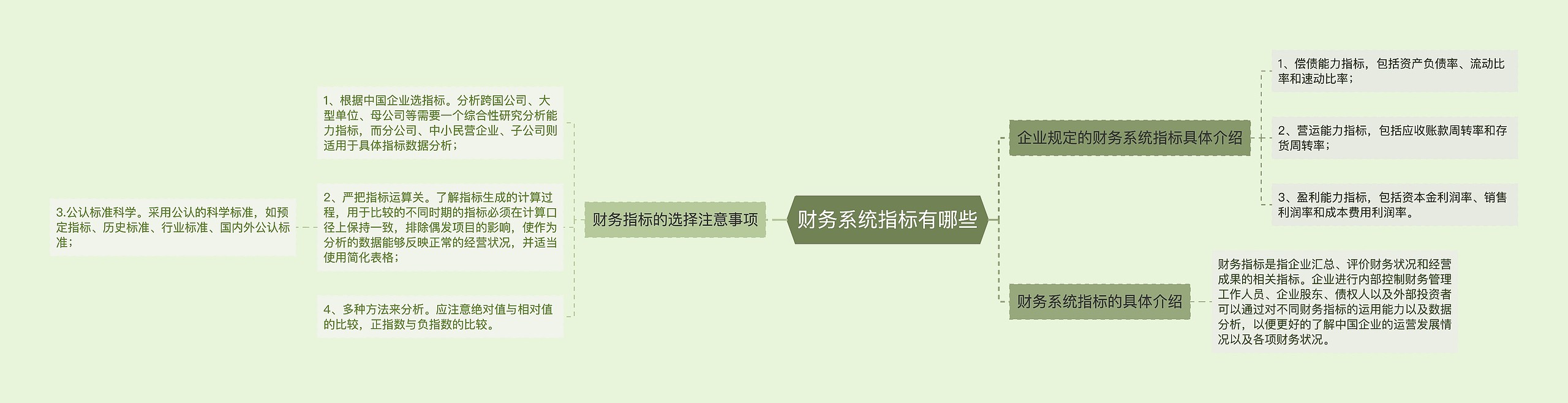 财务系统指标有哪些