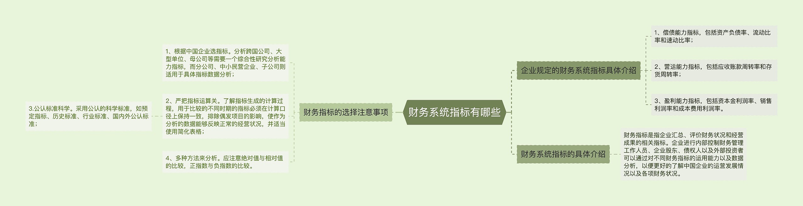 财务系统指标有哪些 财务系统指标有哪些