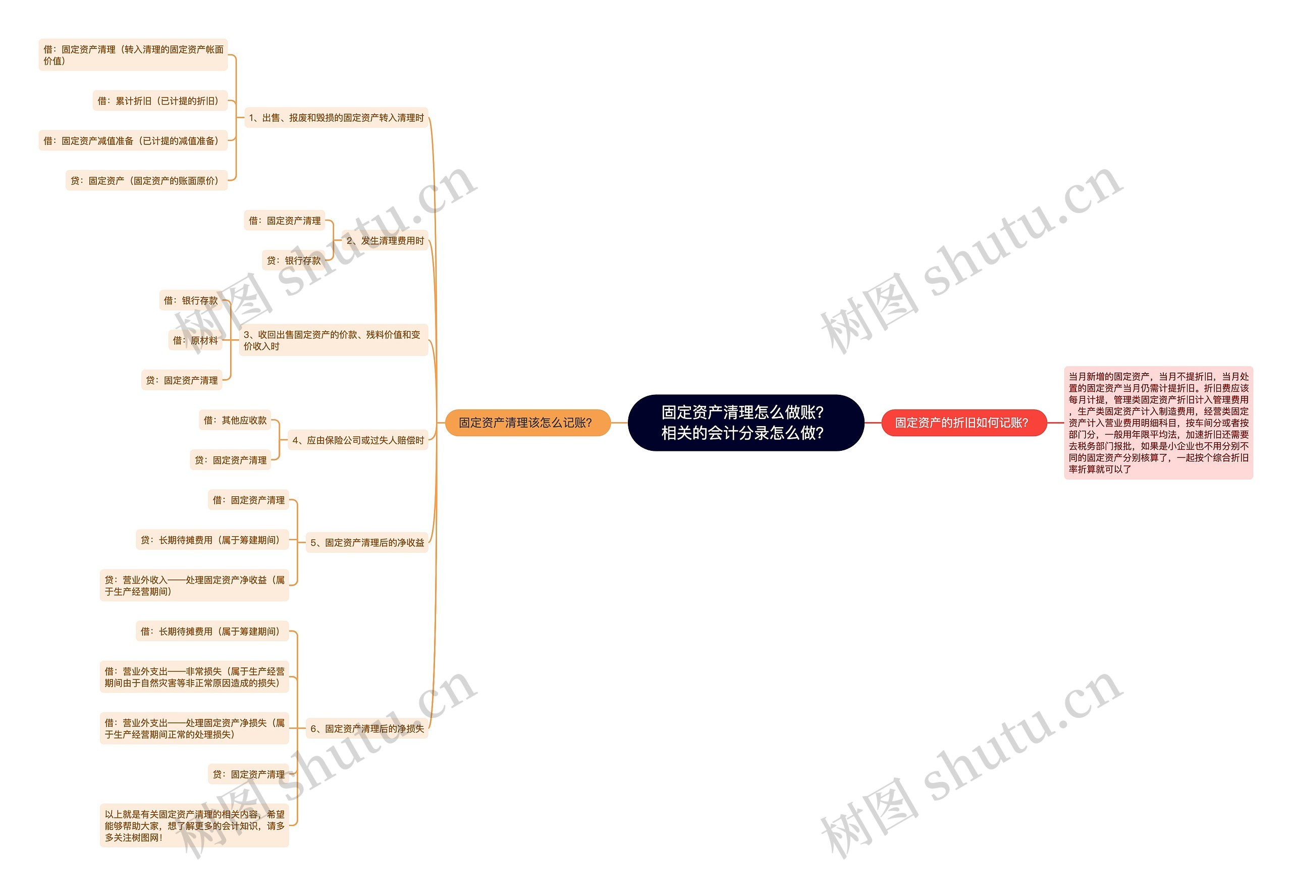 固定资产清理怎么做账？相关的会计分录怎么做？