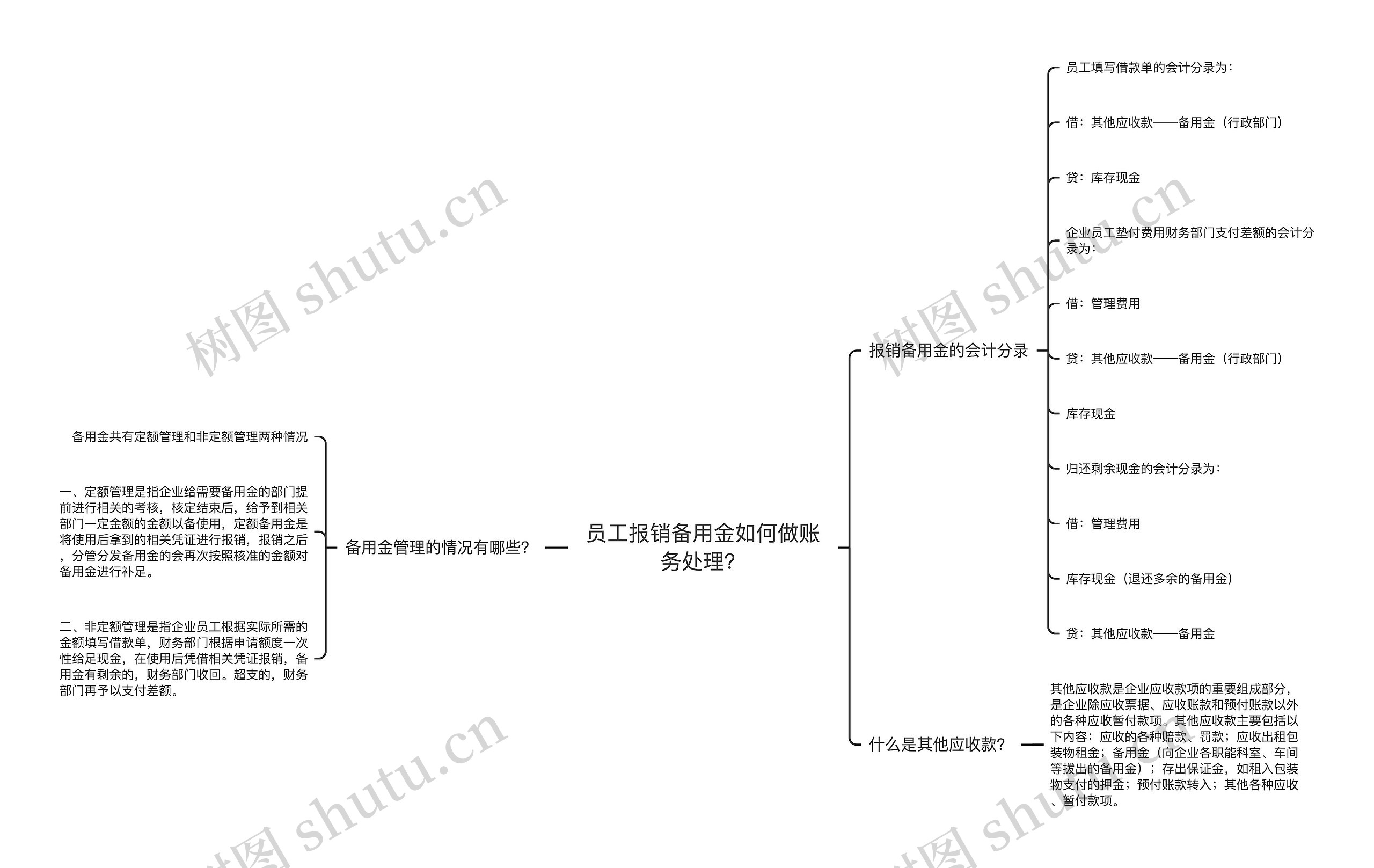 员工报销备用金如何做账务处理？