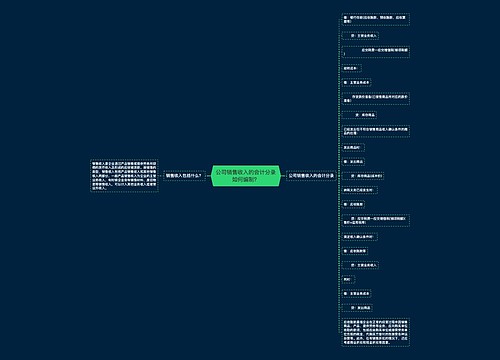 公司销售收入的会计分录如何编制？思维导图