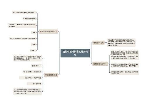 纳税申报滞纳金的账务处理