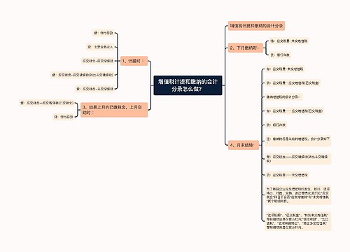 增值税计提和缴纳的会计分录怎么做？