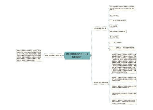 对外捐赠商品的会计分录如何编制？思维导图