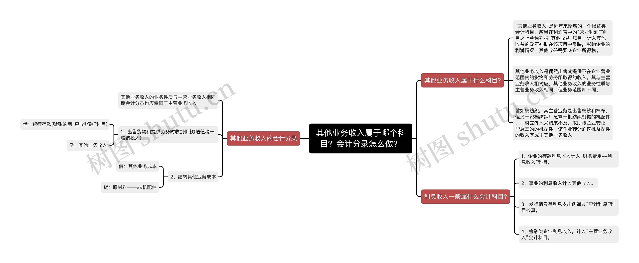 其他业务收入属于哪个科目？会计分录怎么做？