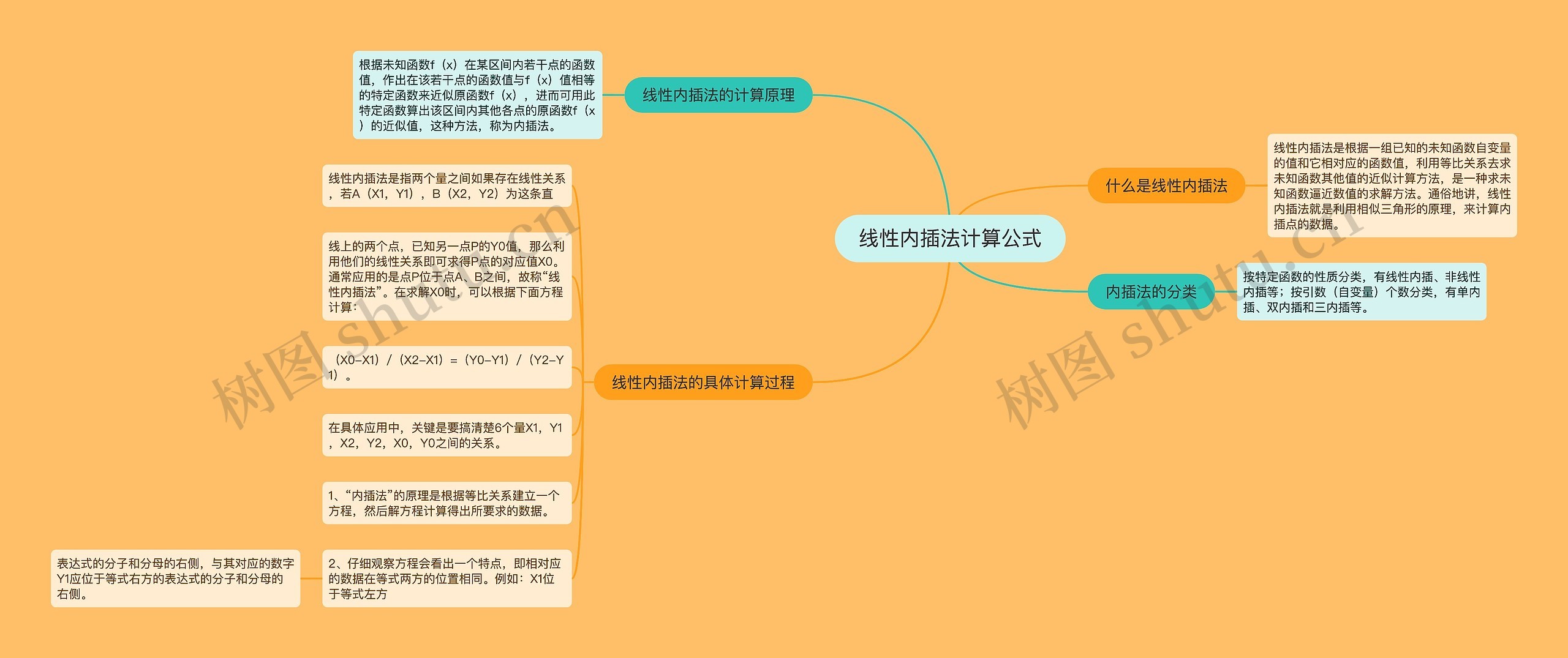 线性内插法计算公式