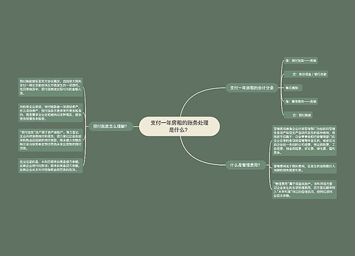 支付一年房租的账务处理是什么？