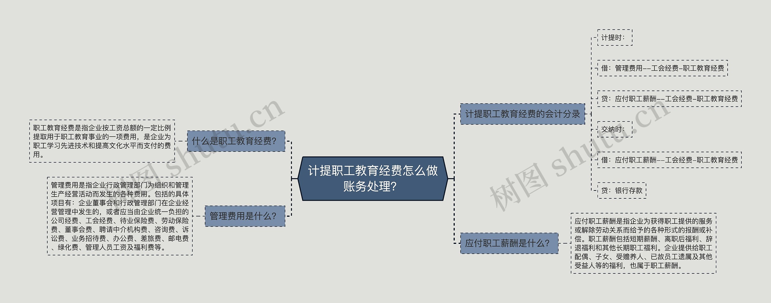 计提职工教育经费怎么做账务处理？