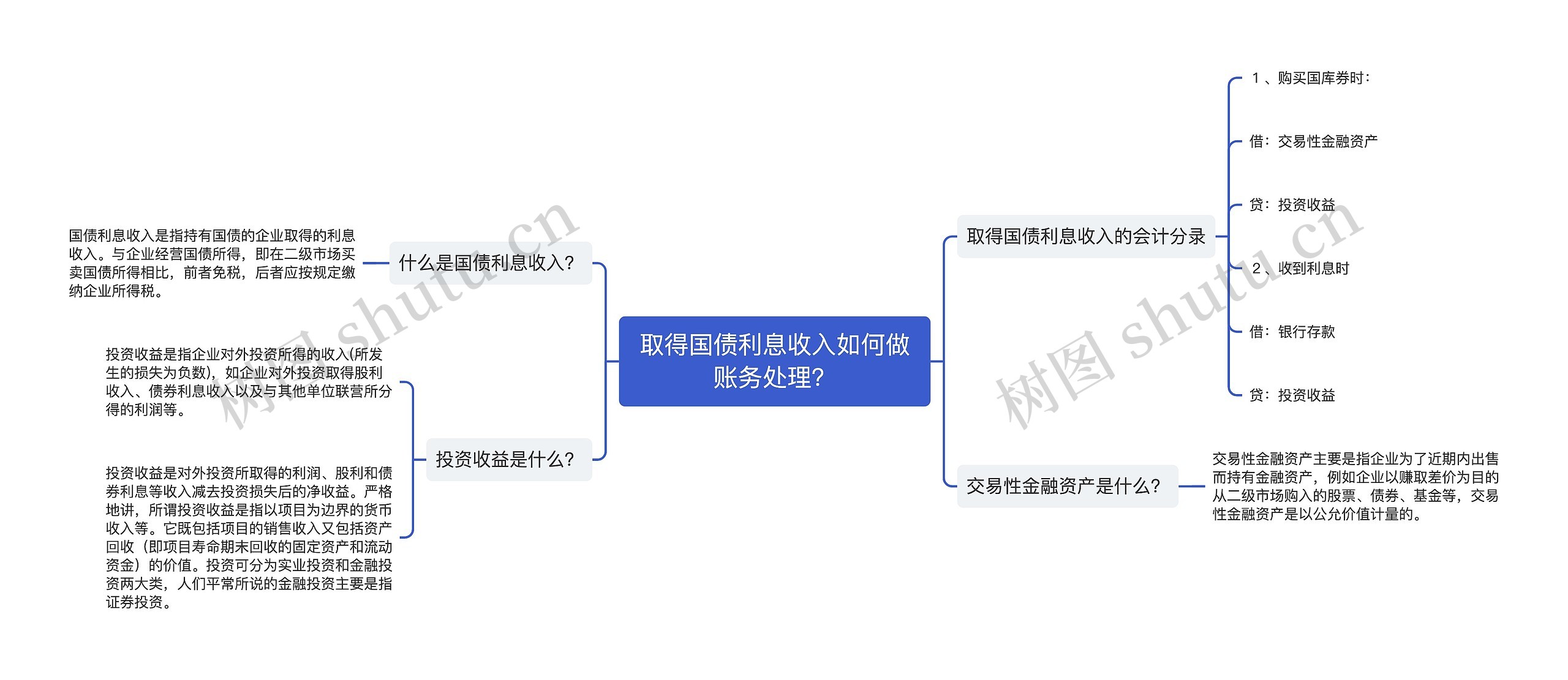 取得国债利息收入如何做账务处理？