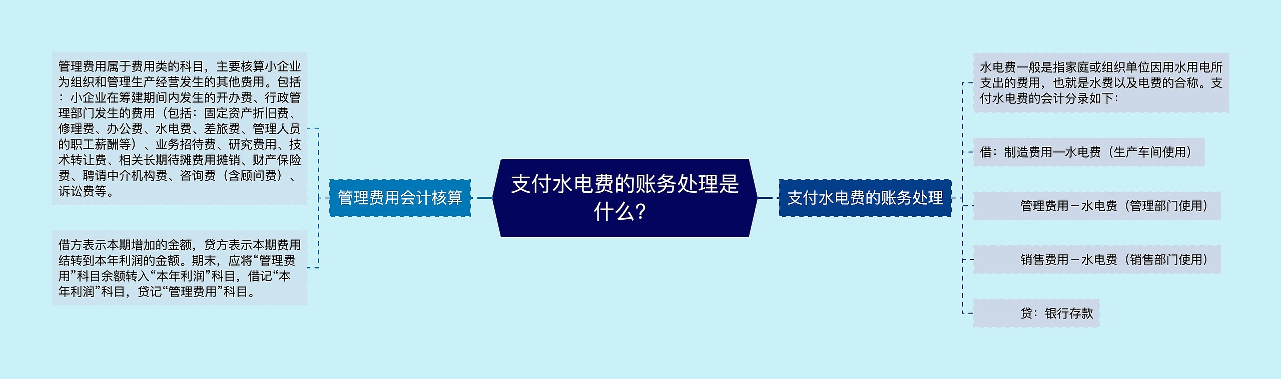 支付水电费的账务处理是什么？