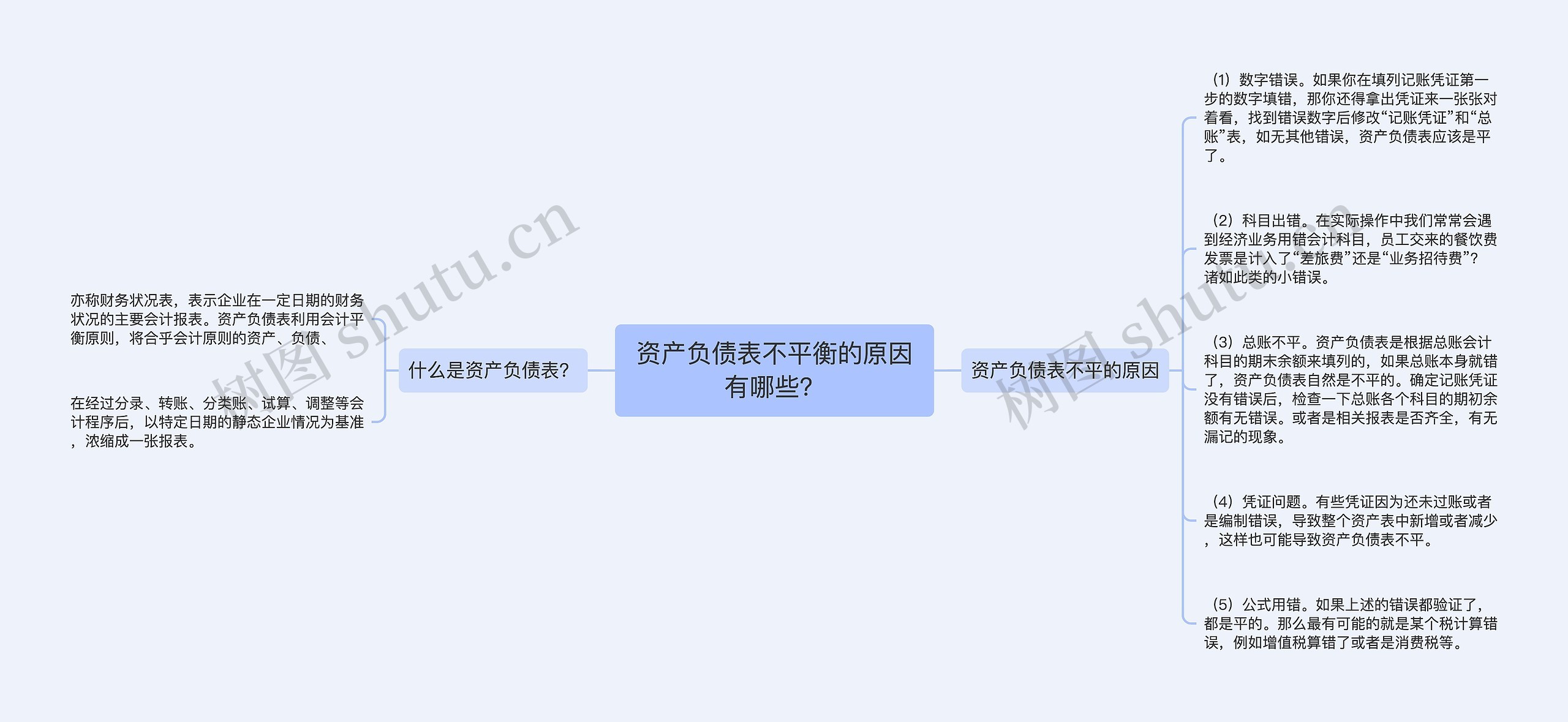 资产负债表不平衡的原因有哪些？思维导图