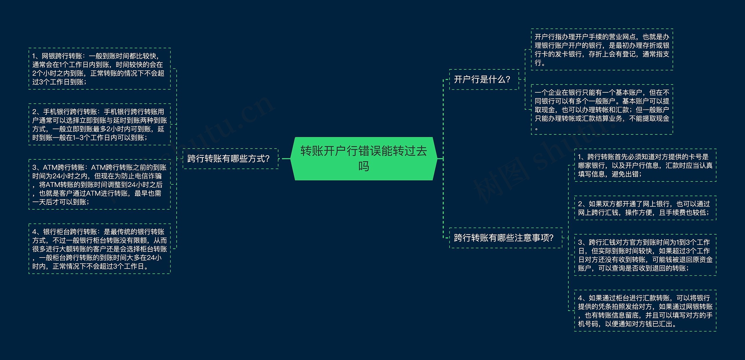 转账开户行错误能转过去吗