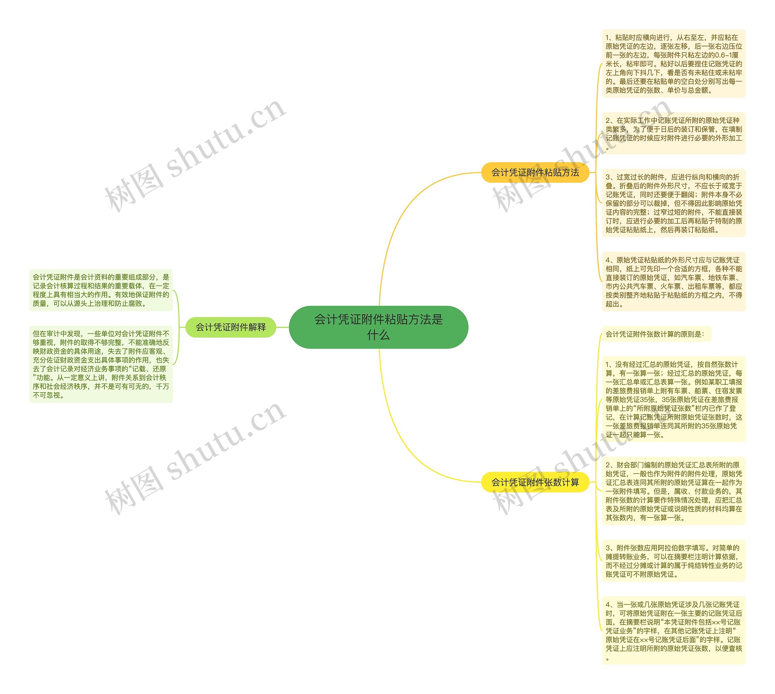 会计凭证附件粘贴方法是什么思维导图
