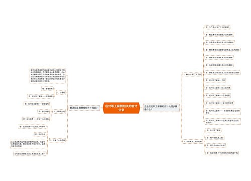 应付职工薪酬相关的会计分录思维导图