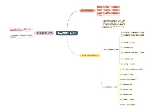 拆入资金是什么科目