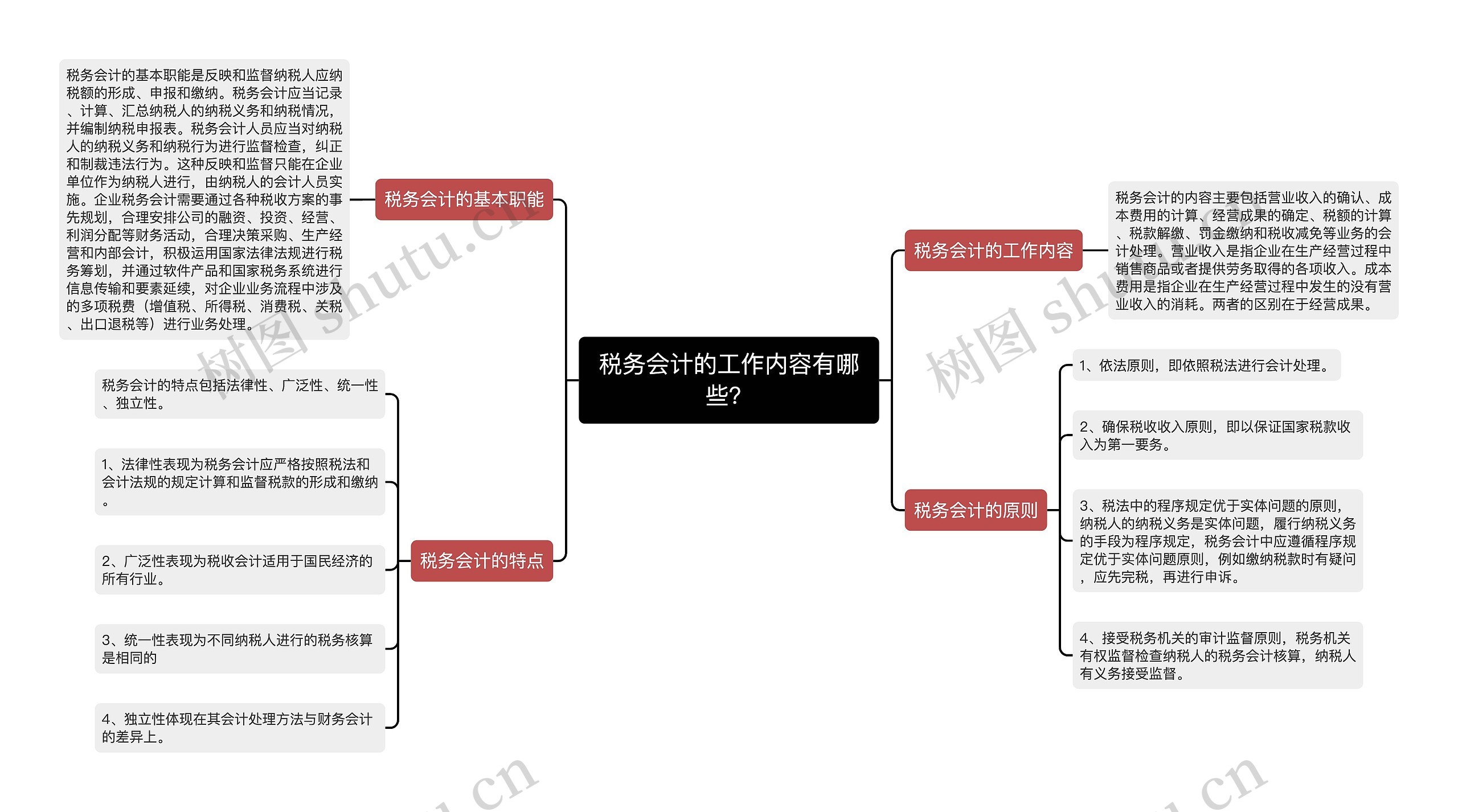 税务会计的工作内容有哪些？