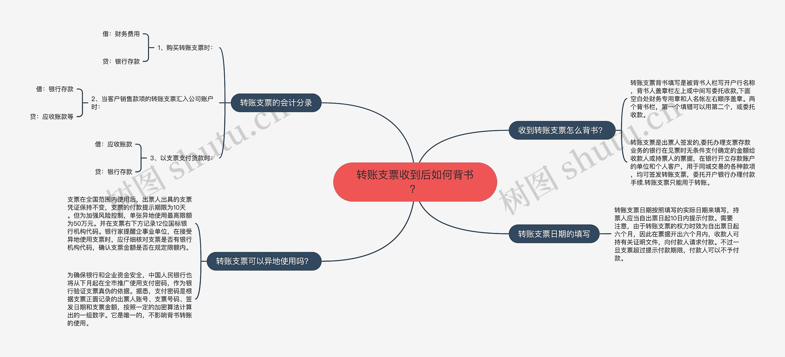 转账支票收到后如何背书？