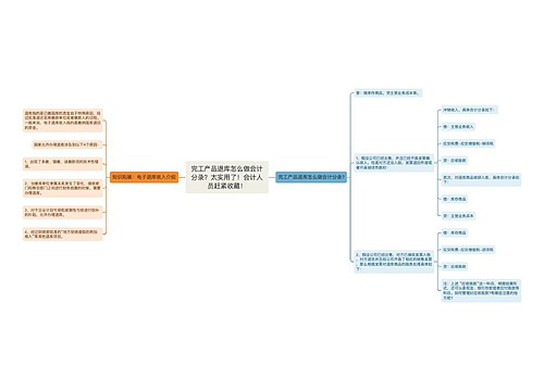 完工产品退库怎么做会计分录？太实用了！会计人员赶紧收藏！思维导图