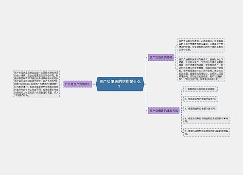 资产负债表的结构是什么？