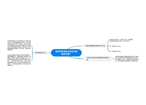 医药连锁调拨出库如何做账务处理？