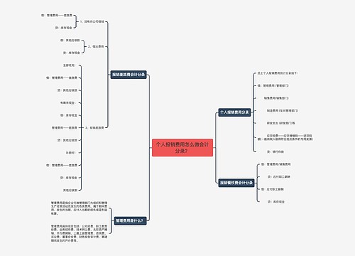 个人报销费用怎么做会计分录？思维导图