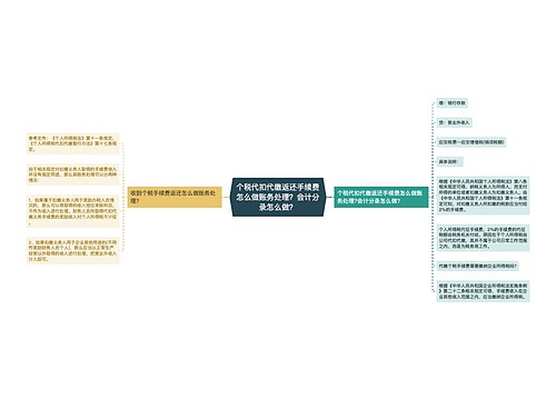 个税代扣代缴返还手续费怎么做账务处理？会计分录怎么做？