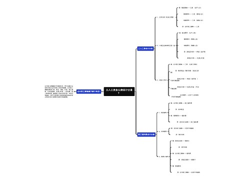 工人工资怎么做会计分录？思维导图