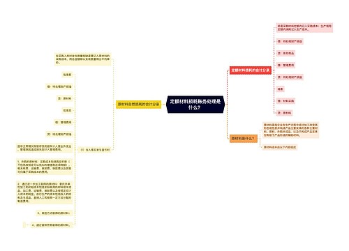 定额材料损耗账务处理是什么？