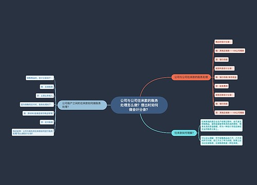 公司与公司往来款的账务处理怎么做？借出时如何做会计分录？思维导图