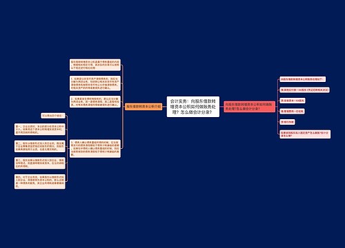 会计实务:向股东借款转增资本公积如何做账务处理?怎么做会计分录? 会计实务:向股东借款转增资本公积如何做账务处理?怎么做会计分录?