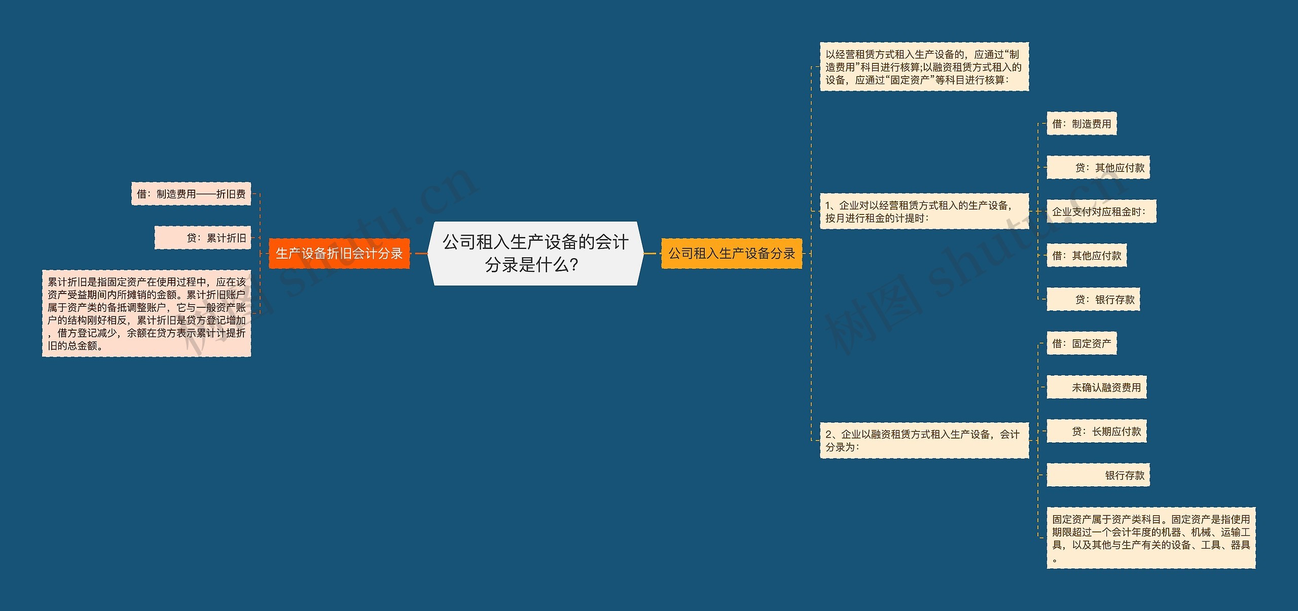 公司租入生产设备的会计分录是什么？