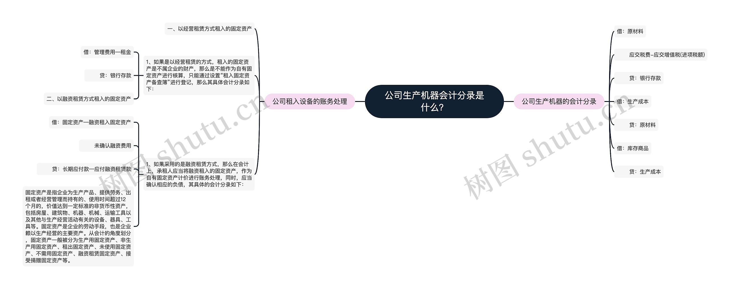 公司生产机器会计分录是什么？